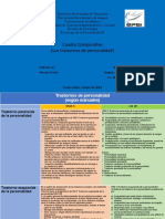 Los trastornos de personalidad según DSM IV y CIE 10