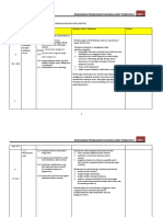 RPT Sains T1 2021