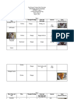 Meal, Time and Day Place Thoughts/Feelings Food and Beverages Amount Food (Photo/Evidences)