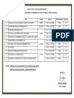 Jadwal Mata Kuliah Semester 3