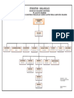 Struktur Organisasi ALOCITA