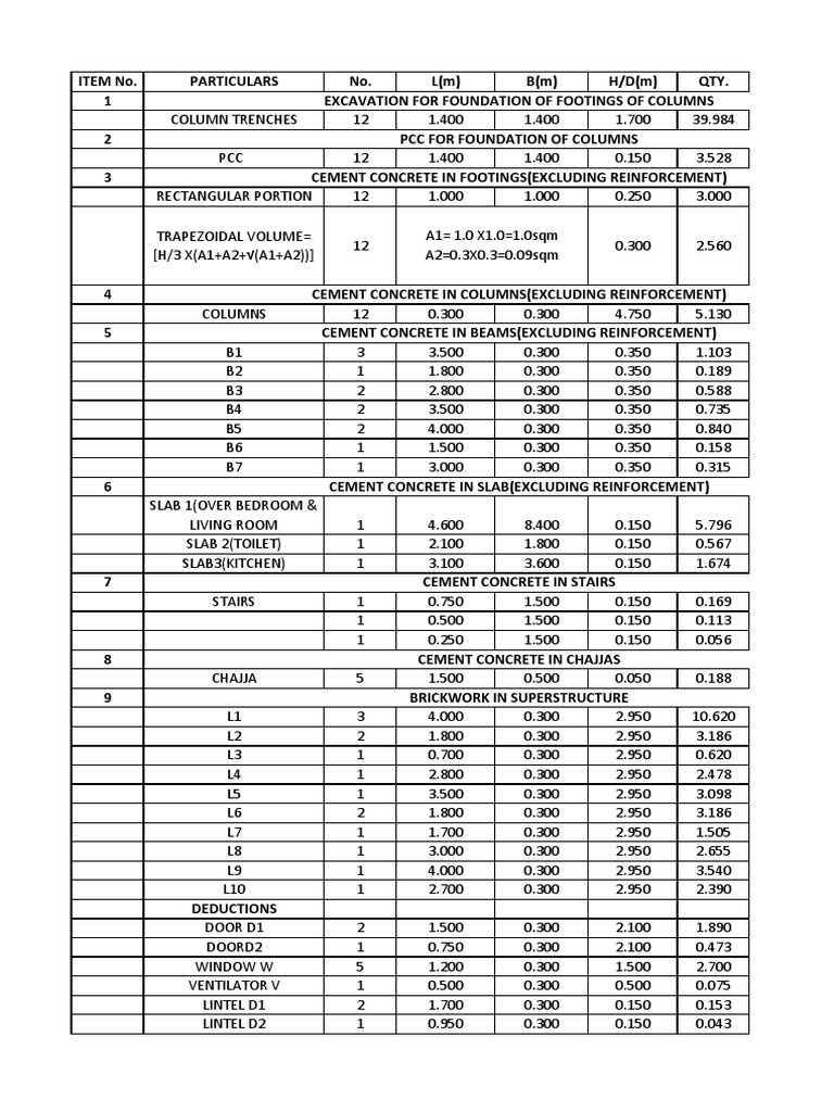 Residential Building Estimate | PDF | Architecture | Architectural Design