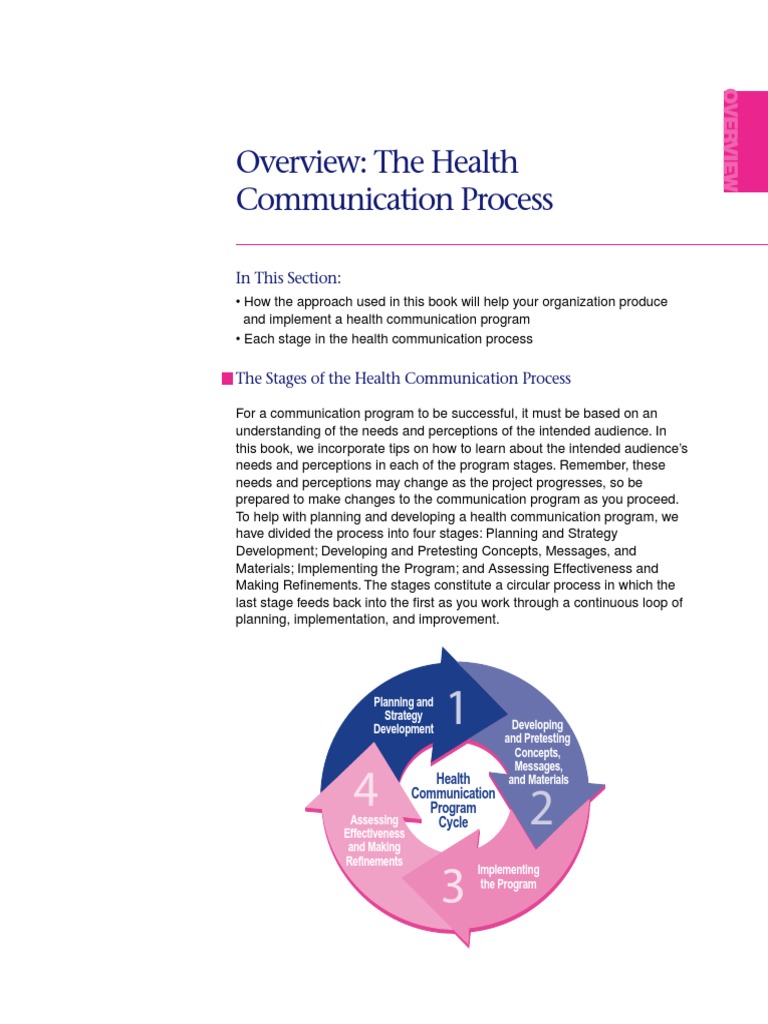 Overview: The Health Communication Process: in This Section | PDF ...