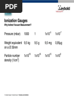 Ionization Gauges 0501