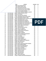 NO No Tes Token Peserta Jurusan Sesi