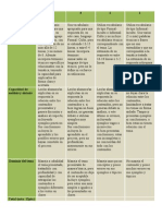 Rúbrica Preguntas de Desarrollo Prueba Psicología Del Desarrollo