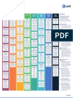 LeanIX - Poster - Best Practices To Define Business Capability Maps - DE - Ocred