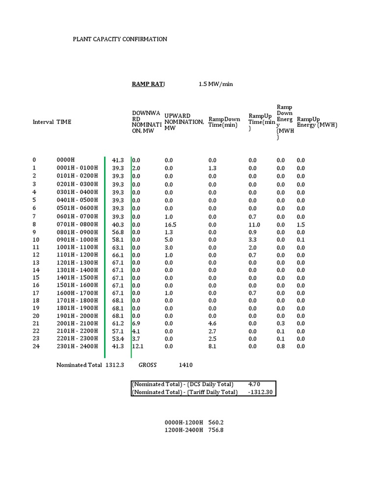 Plant Capacity Confirmation Report | PDF | Watt | Renewable Resources
