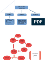 Ciclo Vital Familiar