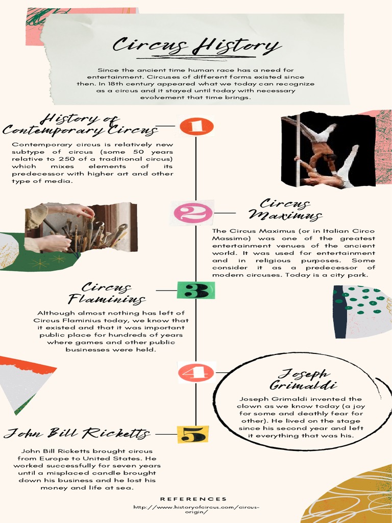 History of Circus Timeline PDF Circus Entertainment