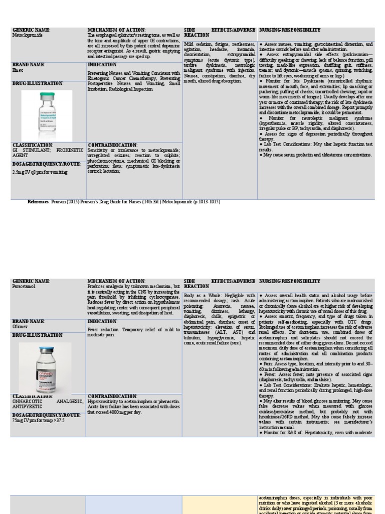 Drug Study | PDF | Diseases And Disorders | Drugs
