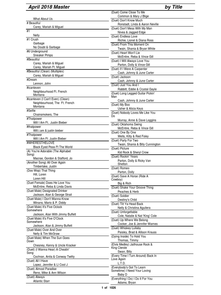 Music Chart Highlights April 2018 | PDF | Music Award  display picture 2