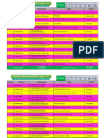 Actividades Academicas de Traumatología 2021 - Ii