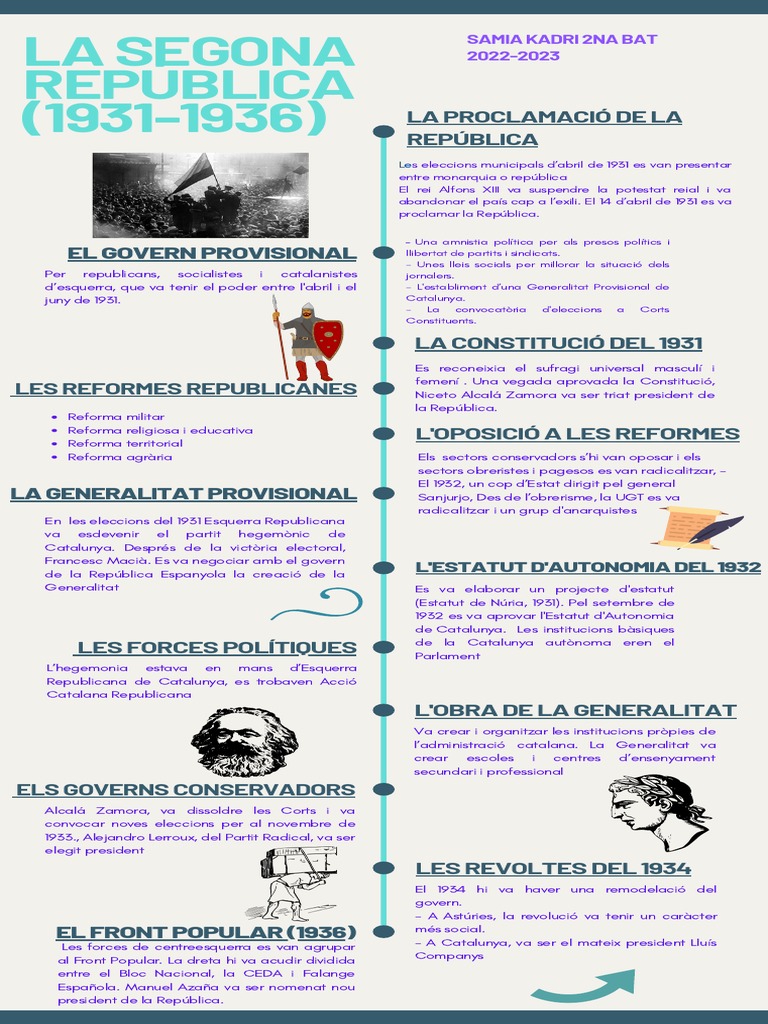 Volleyball History Timeline Infographic PDF