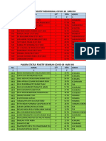 Tanpa Ket Data Covid (02 Agustus)