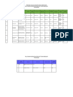 Ruk PTM 2022 Dan Kebutuhan 2021