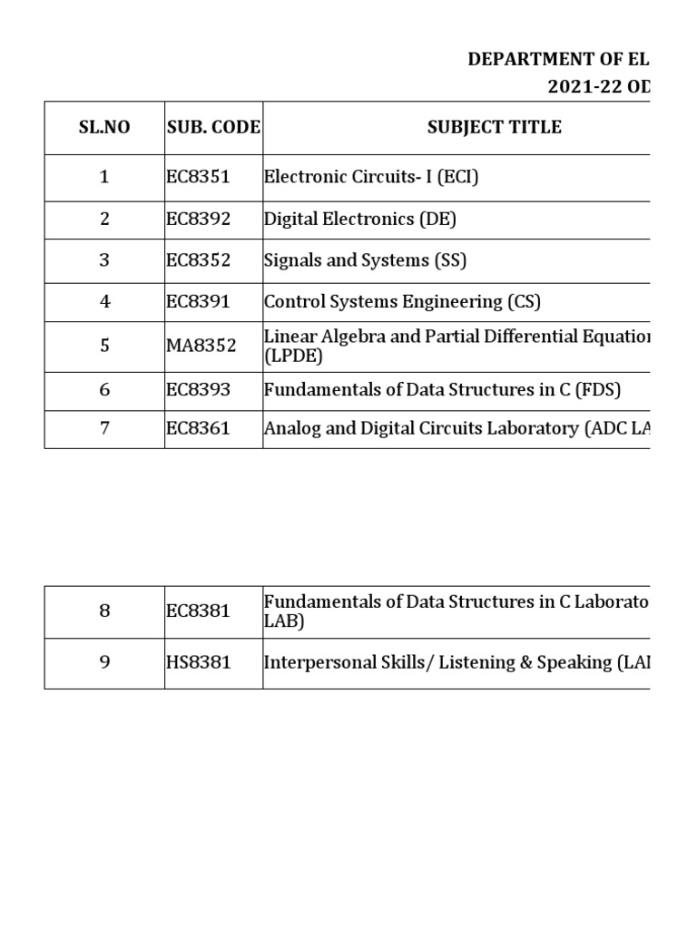 Ece 2021-22 Ii Yr Ece and Ii Cce | PDF | Electronic Engineering ...