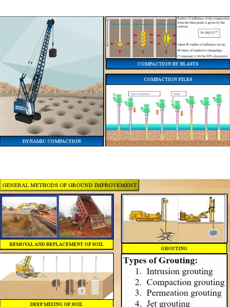 Compaction by Blasts Compaction Piles | PDF