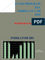 Evaluasi Kesga TH 2018 PMT