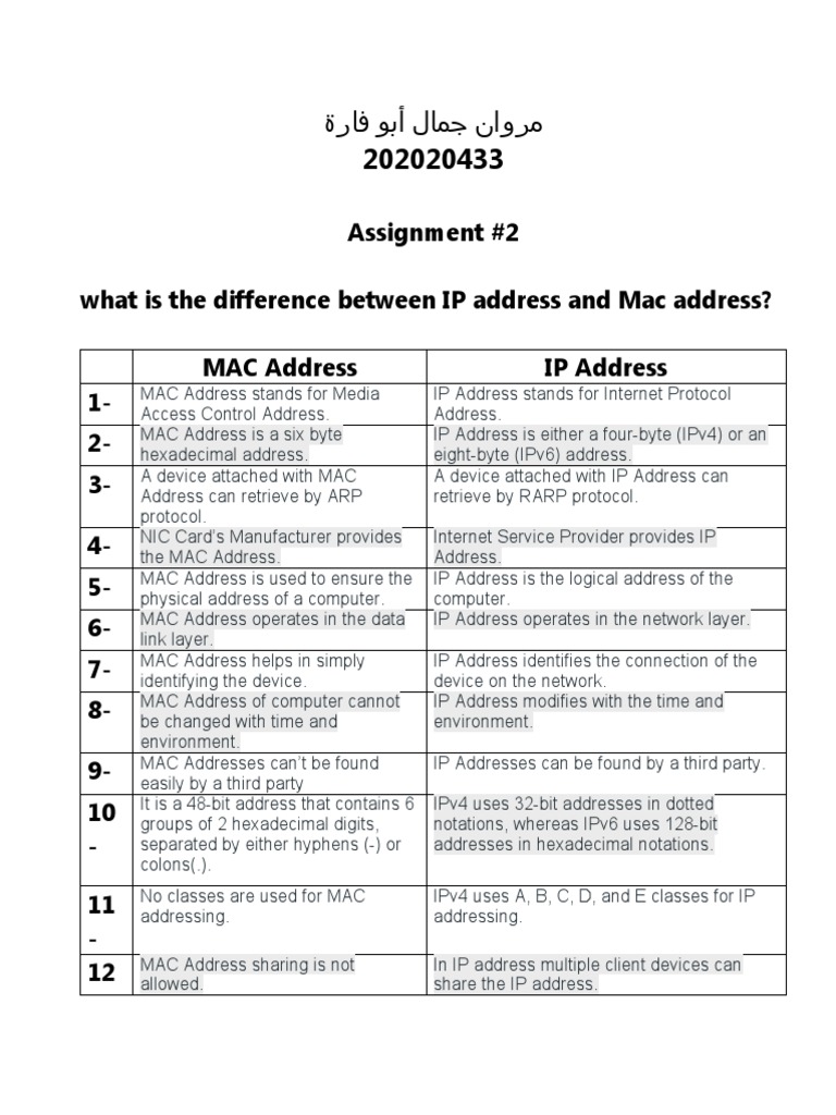 Assignment 2 What Is The Difference Between IP Address and Mac Address