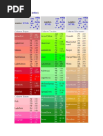 Tabla de Colores: Colores Rojos Colores Verdes Colores Marrones