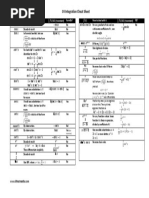 C4 Integration Cheat Sheet: How To Deal With It How To Deal With It