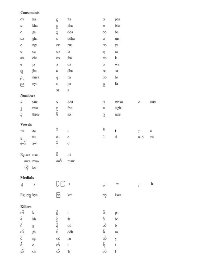 20050607myanmar Transcription | PDF