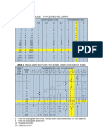 AQL Chart