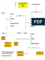 ALL01PS02PS Flowchart analgesia post triage