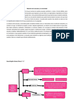 Relación de La Escuela y La Comunidad, Mapas Conceptuales-Dana Brigitte Gomez Perez