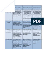 Human Developme-WPS Office