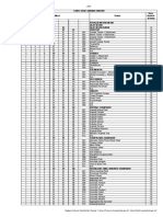 Lampiran IIb Perbup Nomor 4 Tahun 2019 Tentang Kebijakan Akuntansi Pemerintah Kabupaten Banjar