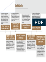 Línea de tiempo histórica de la República Dominicana (1961-2000