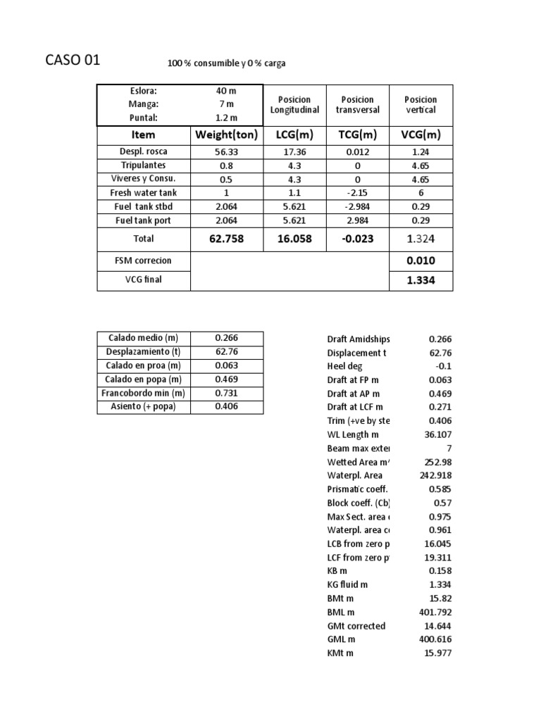 caso-01-item-weight-ton-lcg-m-tcg-m-vcg-m-pdf-physical