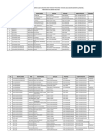 Sulawesi Selatan - SURAT INFORMASI SELEKSI FLS2N TK PROVINSI 210821