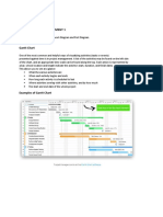 Visual Project Management Tools Compared