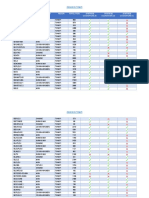 Region Tonkpi