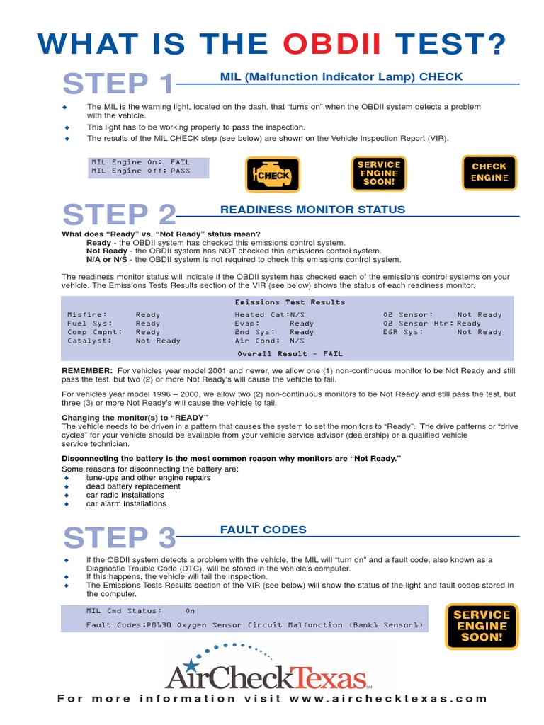 Understanding OBDII Vehicle Emissions Tests A Guide to the Malfunction Indicator Lamp Check