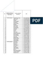 Data Sasaran RT 05 RW 08