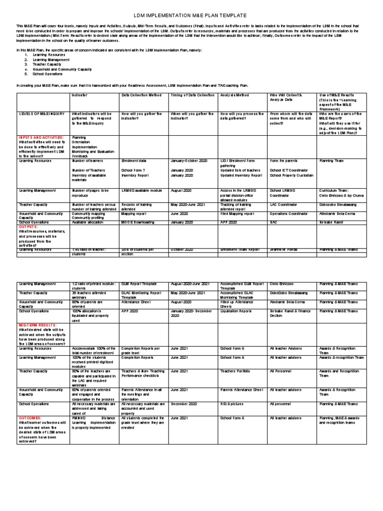 LDM M&E Plan for Schools | PDF | Learning | Teachers