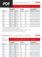 Toyota Extra Care