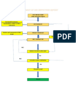 Flow Chart of Hse Inspection Report