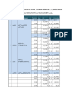 Data Olahan