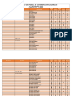 Data Peminat Dan Terima Di Universitas Mulawarman Jalur SNMPTN 2020