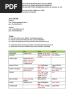 Fallout - Full Card List - All Wave 1 v6 | PDF | Weaponry | Unrest