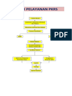 Alur Pelayanan PKRS