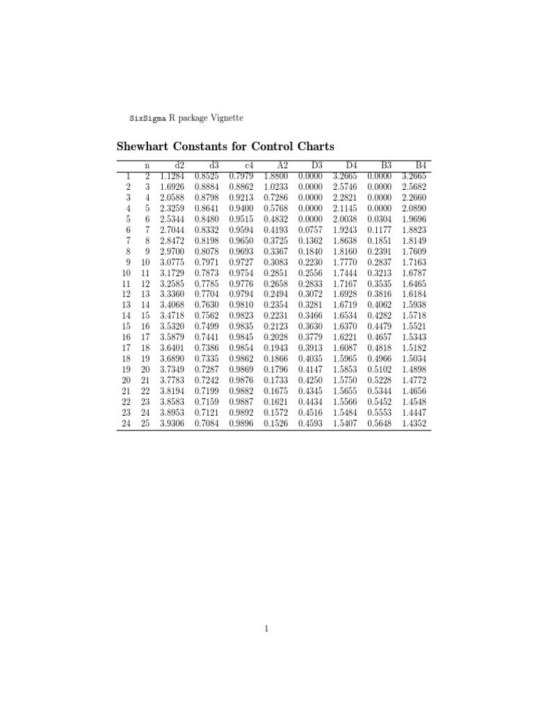 Shewhart Constants For Control Charts | PDF