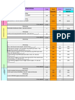 Contoh KPI Karyawan