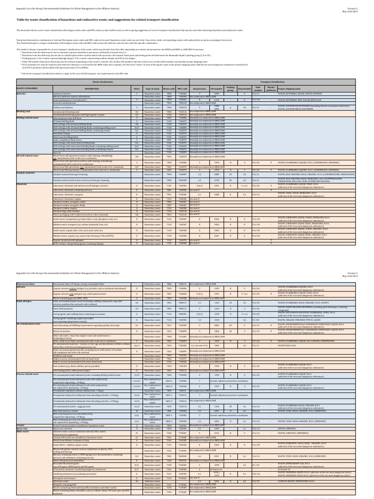 093 Appendix 2a Table For Classification of Hazardous and Radioactive