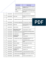 Data Surat Izin Usaha Perdagangan Kota Pontianak Tahun 2017